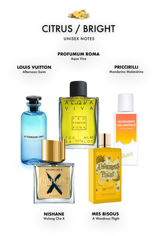 Citrus / Bright Discovery Set Notes