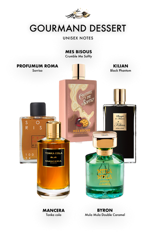 Gourmand Dessert Discovery Set Notes