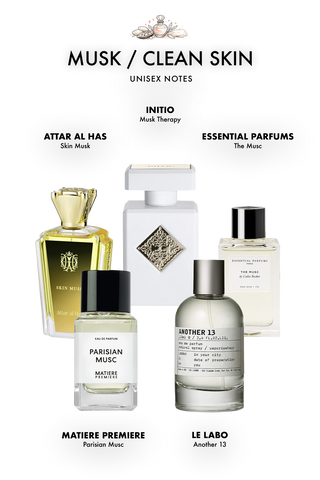 Musk / Clean Skin Discovery Set Notes