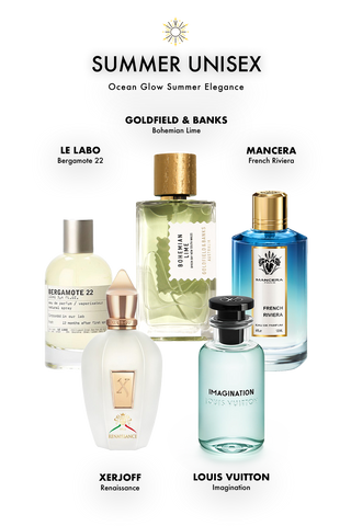 Ocean Glow – Summer Elegance Discovery Set